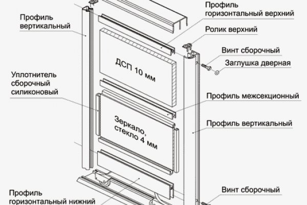 Кракен сайт 1kraken me официальный