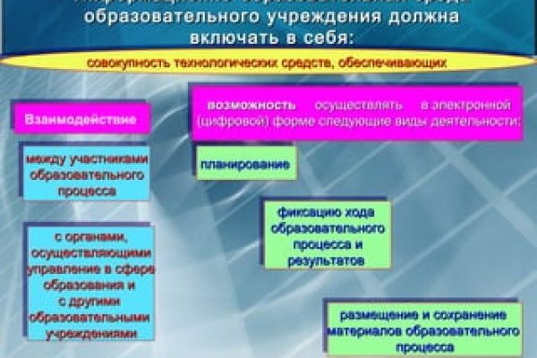 Кракен пользователь не найден что